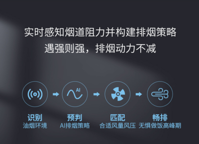 美大集成灶智慧變頻技術 引領廚房智能化的革新